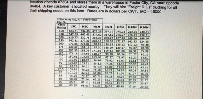 location zipcode 07304 and stores them in a