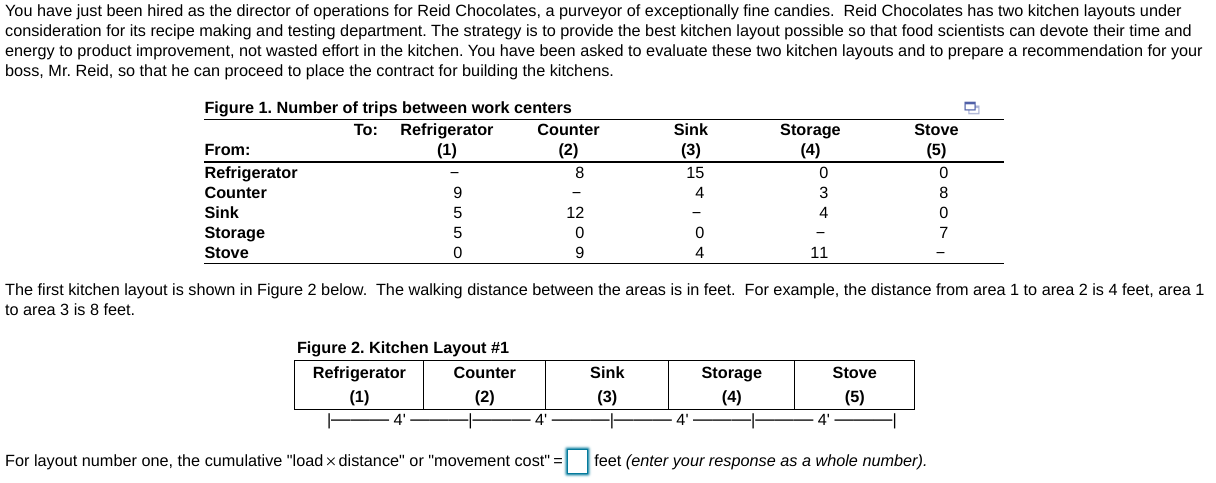 You have just been hired as the director of