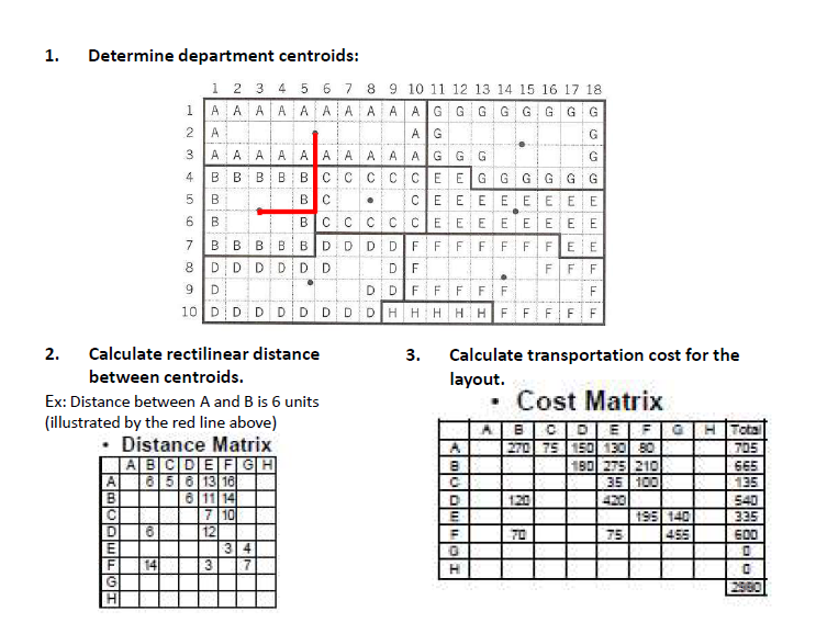 1. Determine department centroids: 1 2 3 4 5 6 7