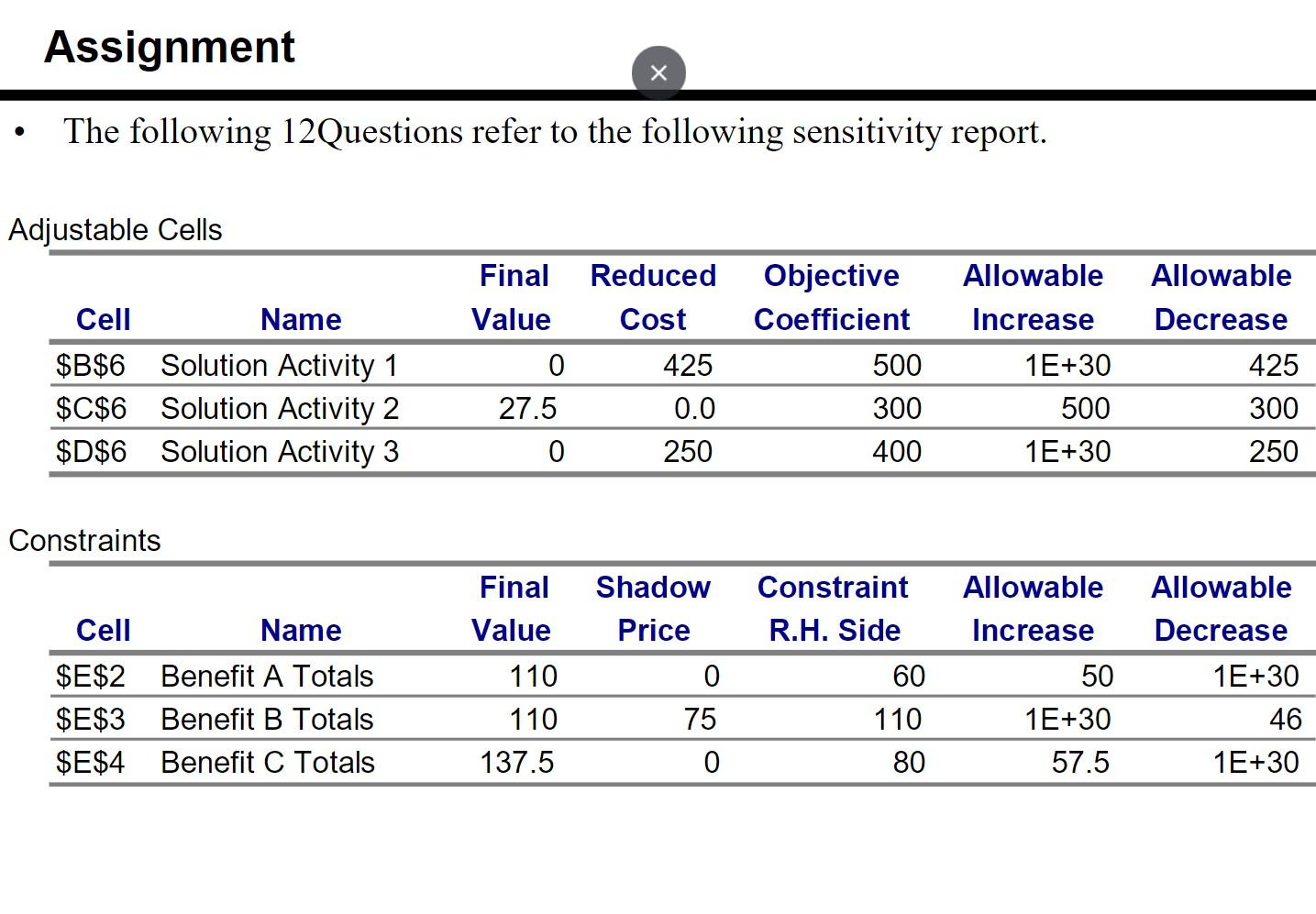Assignment X The following 12Questions refer to