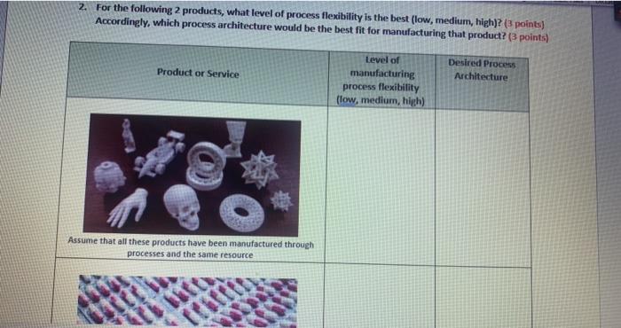 2. For the following 2 products, what level of