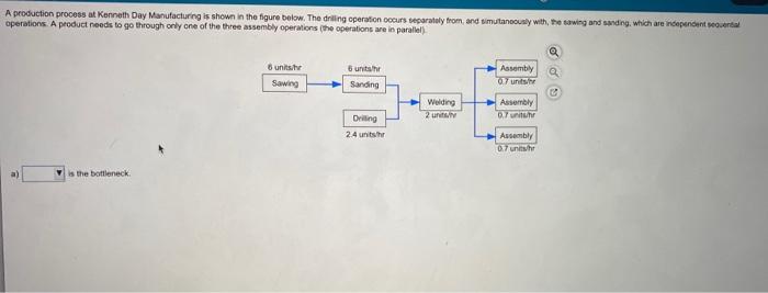 a) _ is the bottle neck b) The bottle neck time
