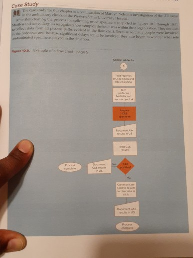 The subject is Quality and Healthcare