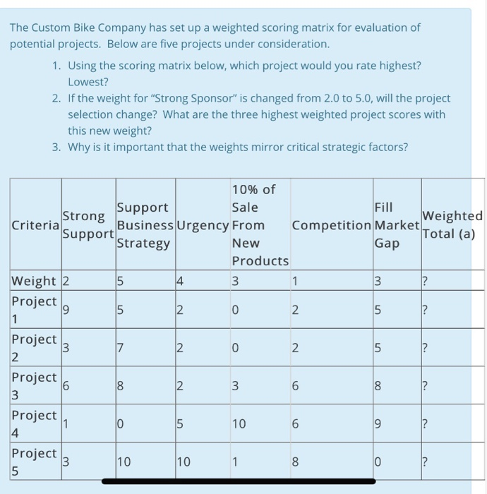 The Custom Bike Company has set up a weighted