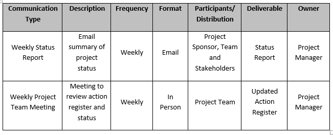 PROJECT MANAGEMENT PLAN FOR MOVING HOUSE Please
