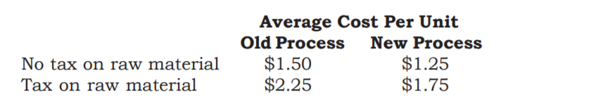 Your company markets an all-purpose household