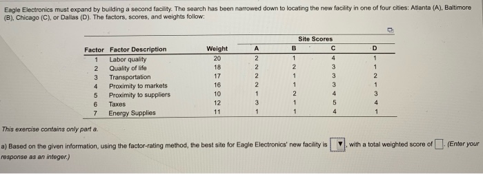 Eagle Electronics must expand by building a