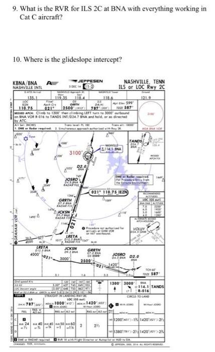 H 9. What is the RVR for ILS 2C at BNA with