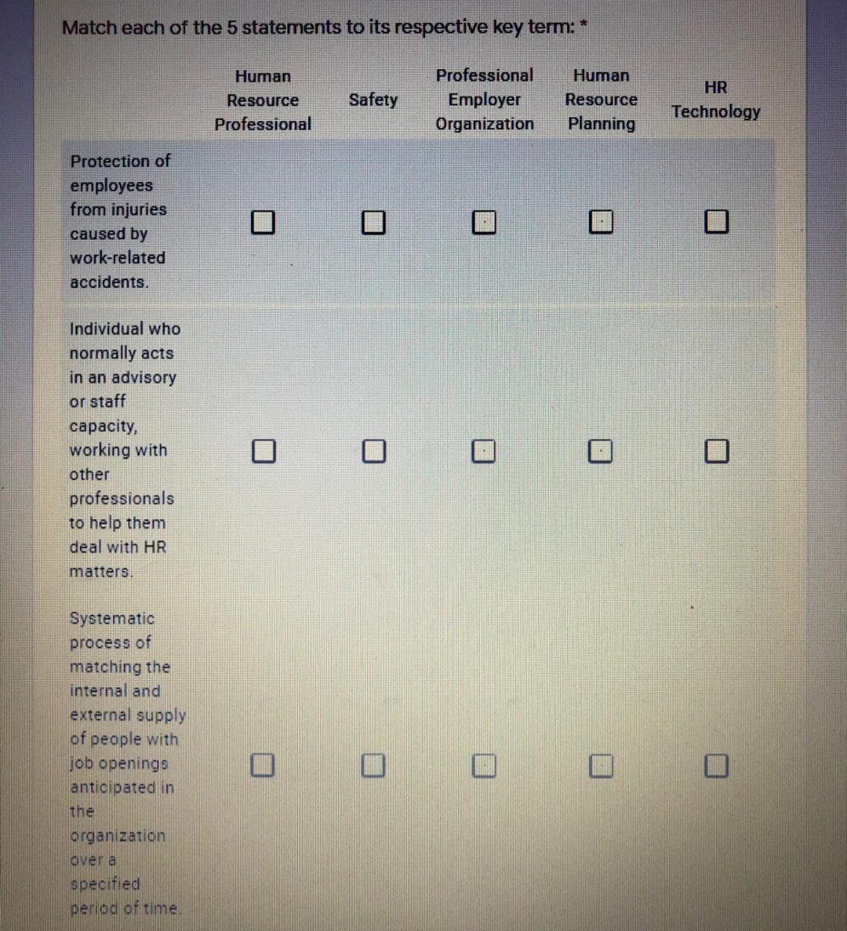 human resources management Systematic process of
