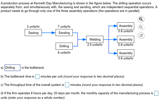 A production process at Kenneth Day Manufacturing