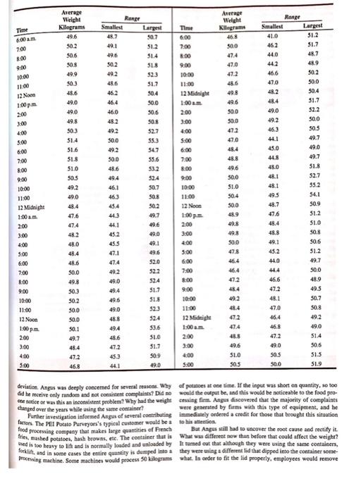 CASE STUDIES PEI Potato Purveyors Throughout the