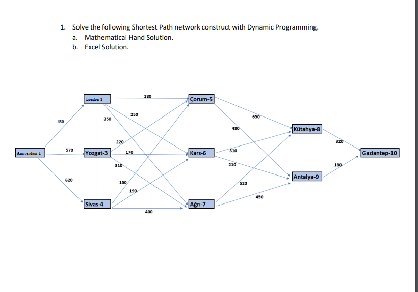 1. Solve the following Shortest Path network