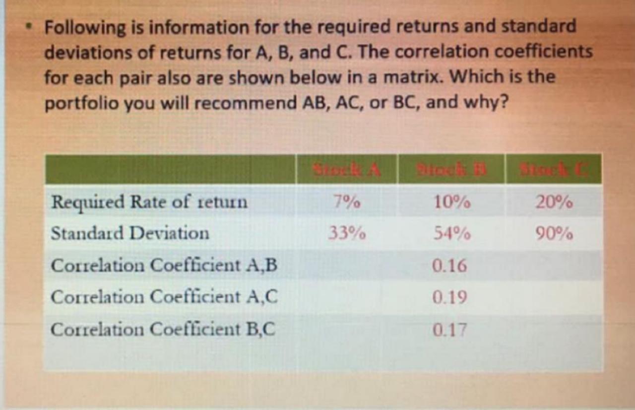 Following is information for the required returns