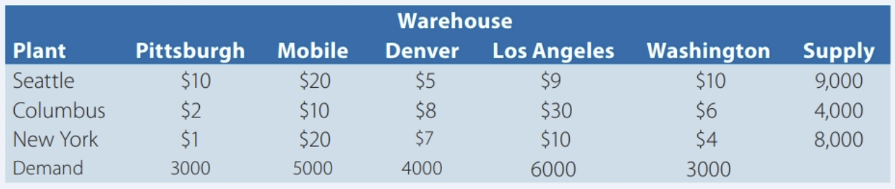Arnoff Enterprises manufactures the central