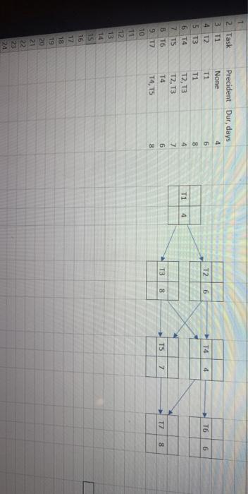 Question 10 1 pts Based on the CPM network in the