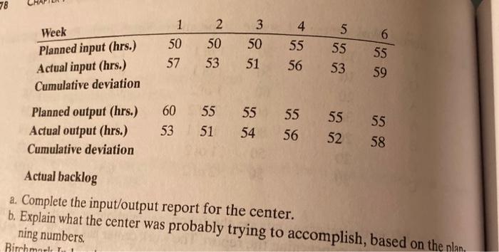 7.1, 7.8 Exercise 7.1 Setup hours Run tine per