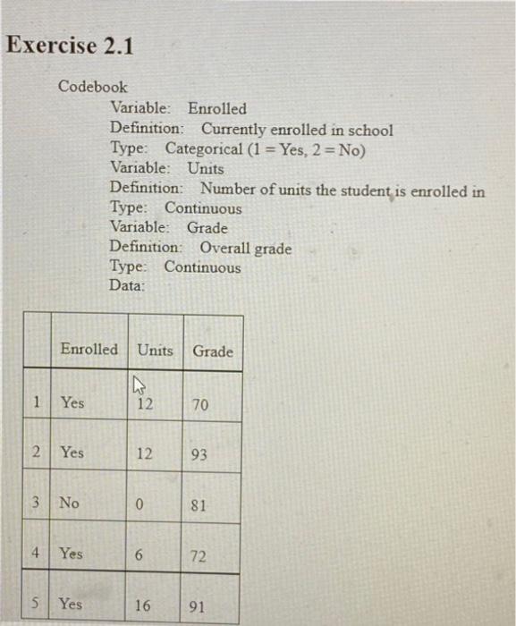 Exercise 2.1 Codebook Variable: Enrolled
