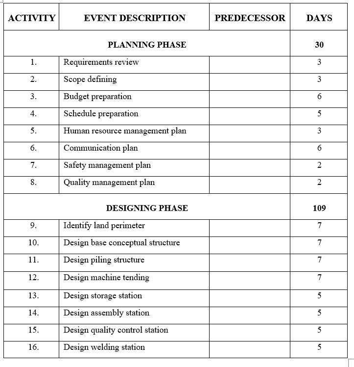 What is the best predecessor for this table? I