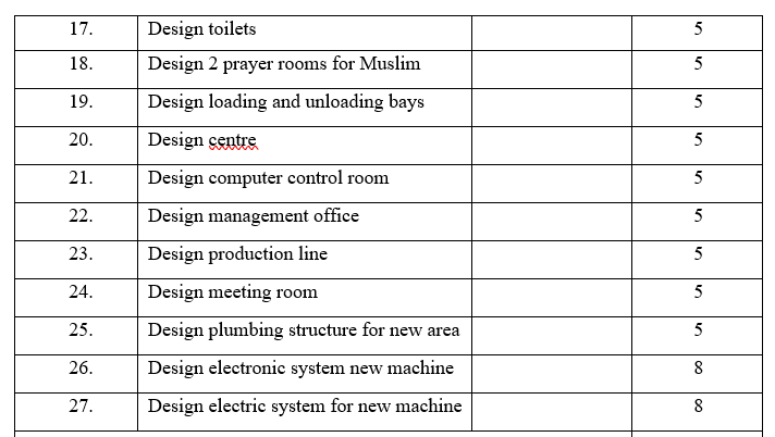 What is the best predecessor for this table? I