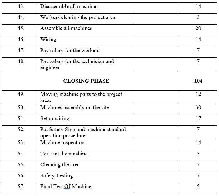 What is the best predecessor for this table? I