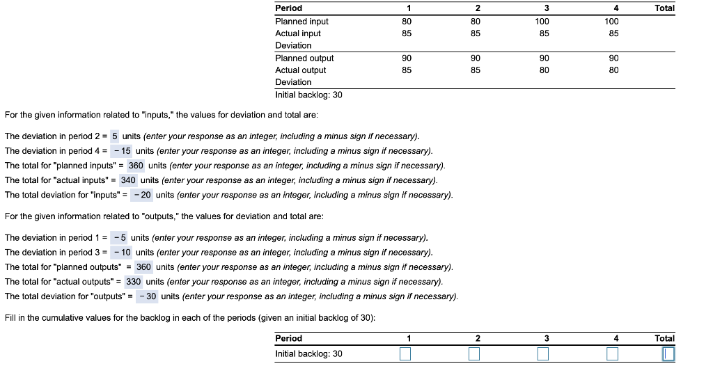 1 2 3 4 Total 80 85 80 85 100 85 100 85 Period