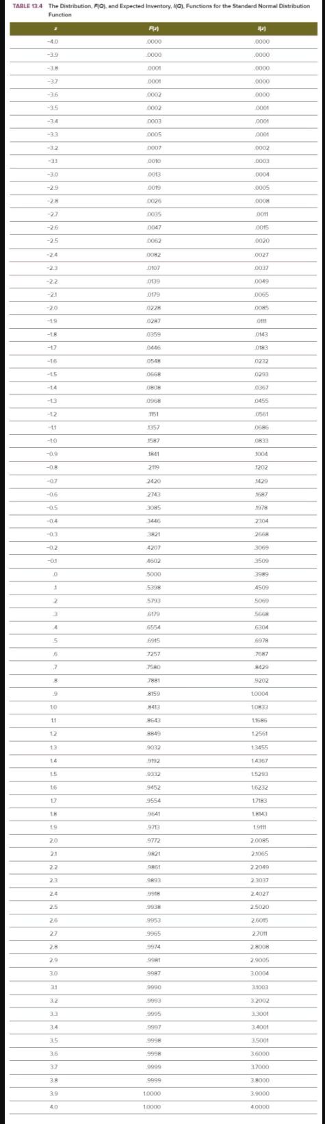 TABLE 13.4 The Distribution, FQ) and Expected