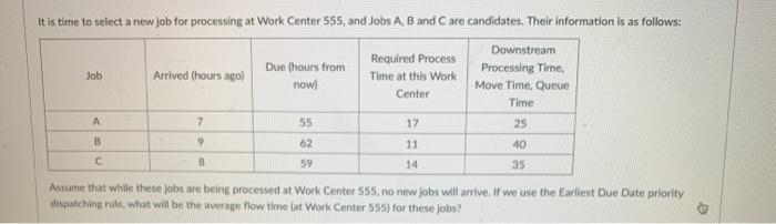It is time to select a new job for processing at