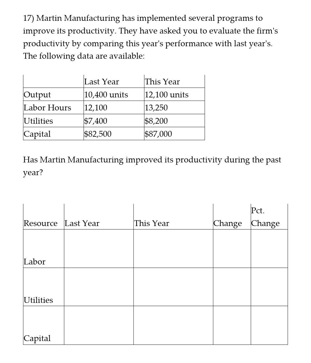 i need full answer with filled table 17) Martin
