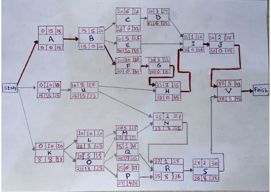 plz i want this digram using computer " not hand