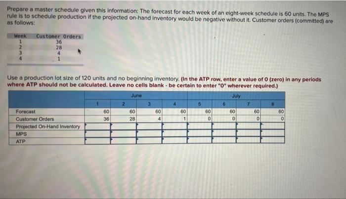Prepare a master schedule given this information: