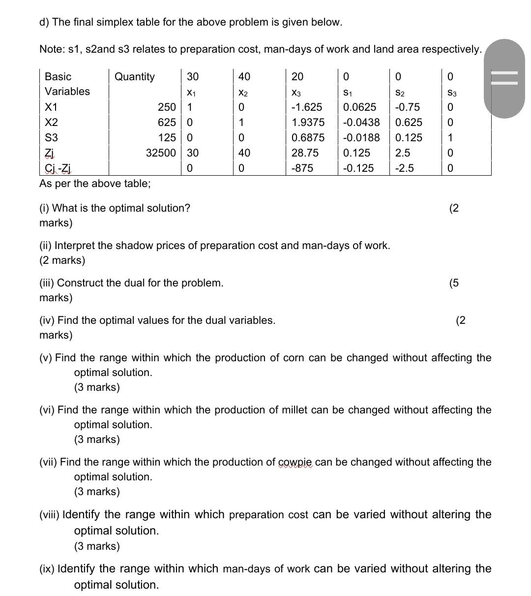 d) The final simplex table for the above problem