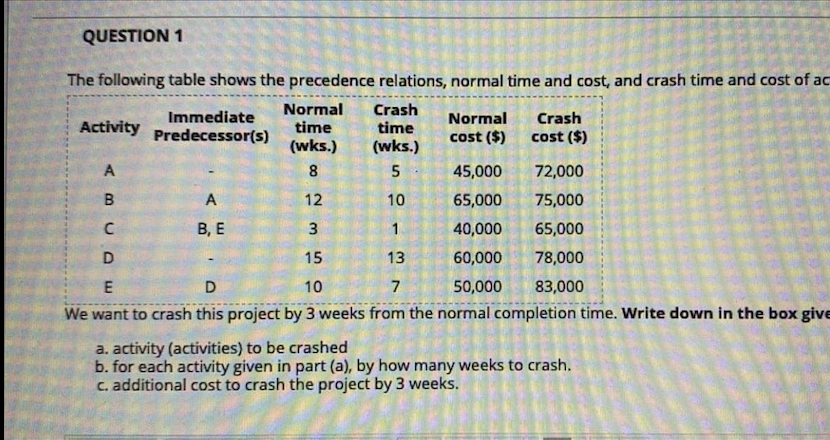 QUESTION 1 The following table shows the