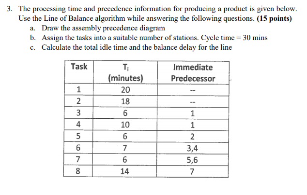 3. The processing time and precedence information