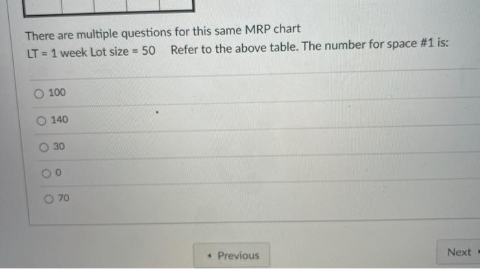There are multiple questions for this same MRP