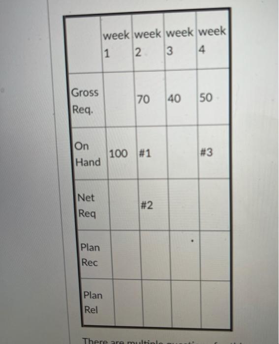 There are multiple questions for this same MRP