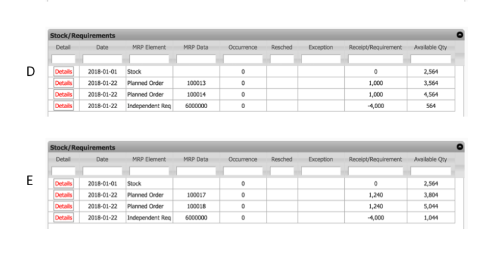Question 1 (15 points) Given the following MRP