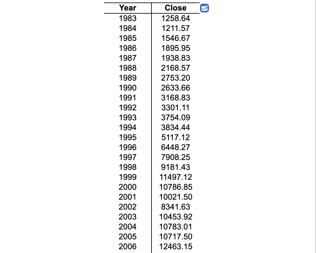 Using the accompanying table, determine the most
