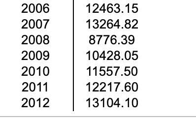 Using the accompanying table, determine the most
