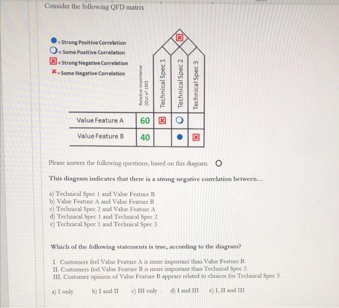 Consider the following QFD matrix =Strong
