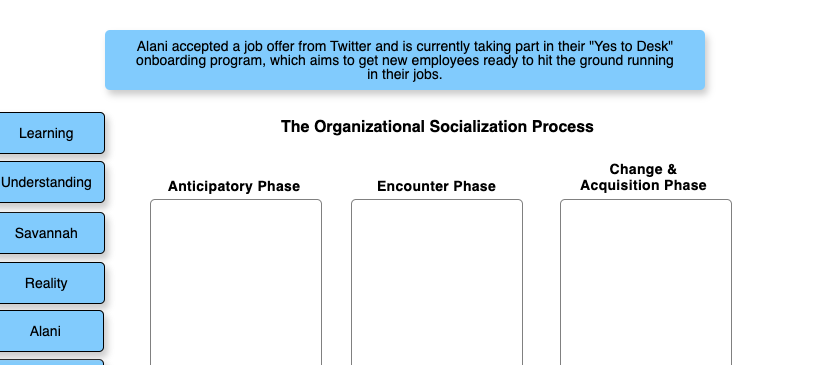The Organizational Socialization Process This