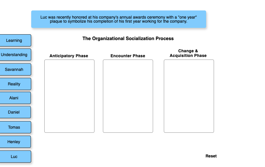 The Organizational Socialization Process This