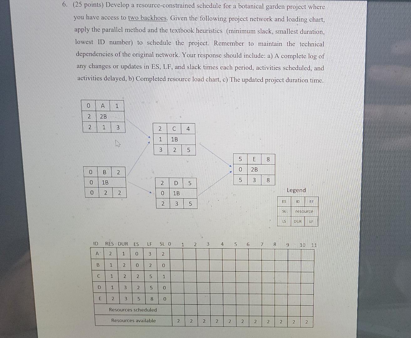 6. (25 points) Develop a resource-constrained