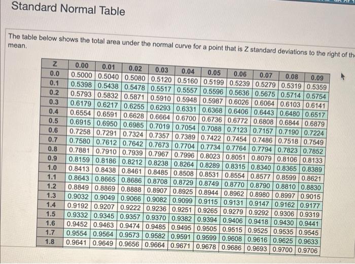 A and B are correct i would like help with C