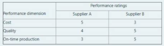 Please show the steps Please write clearly or use