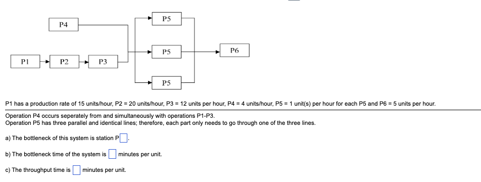 P1 has a production rate of 15 units/hour, P2=20