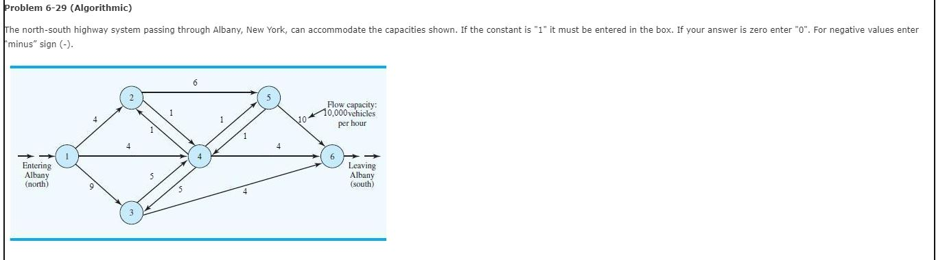 Problem 6-29 (Algorithmic) The north-south