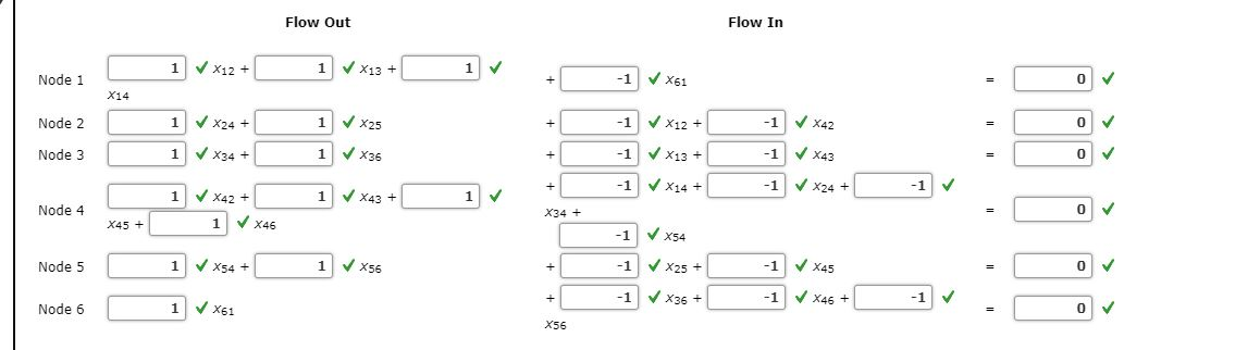 Problem 6-29 (Algorithmic) The north-south