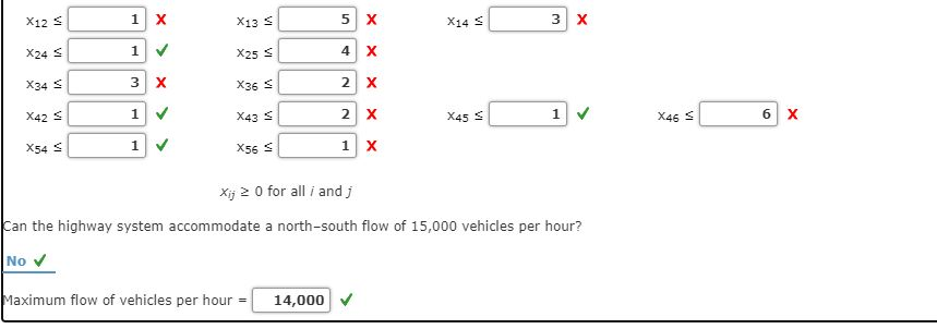 Problem 6-29 (Algorithmic) The north-south