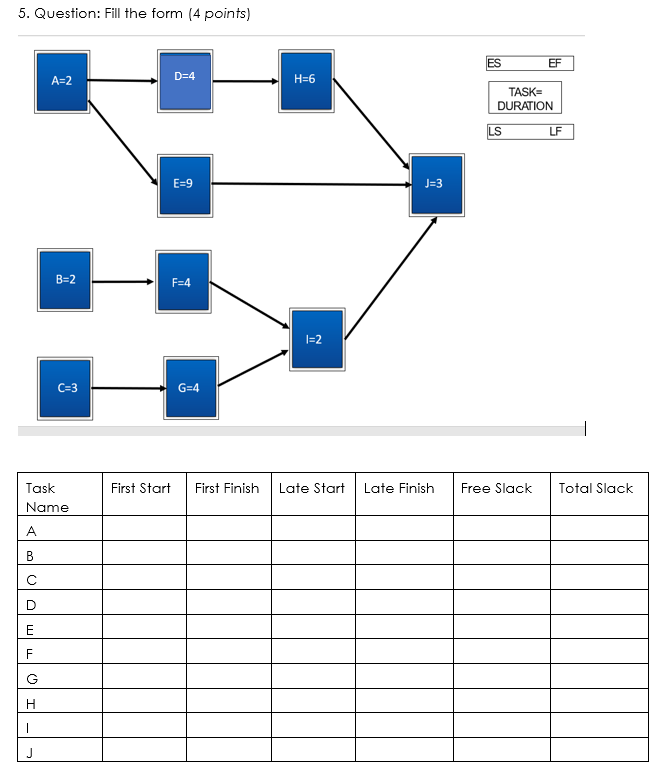 5. Question: Fill the form (4 points) ES EF A=2