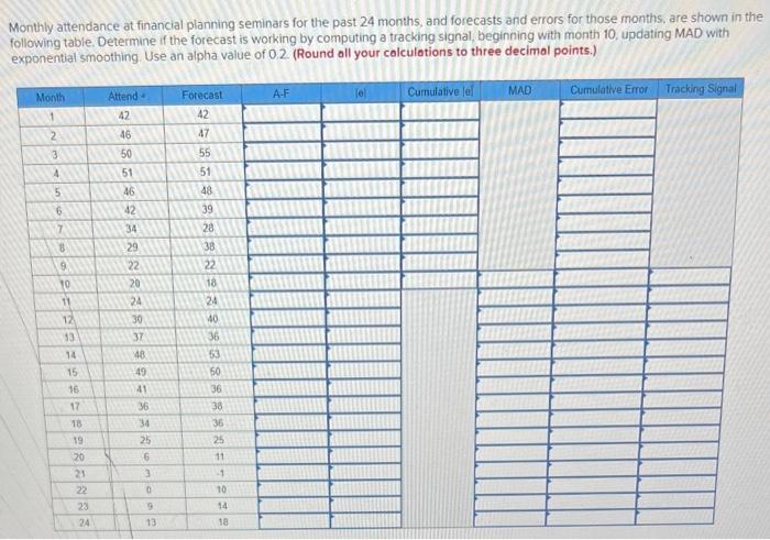 Monthly attendance at financial planning seminars